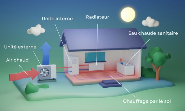 Composantes d'une pompe à chaleur air eau